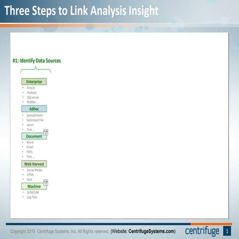 Three Steps to Link Analysis Insight