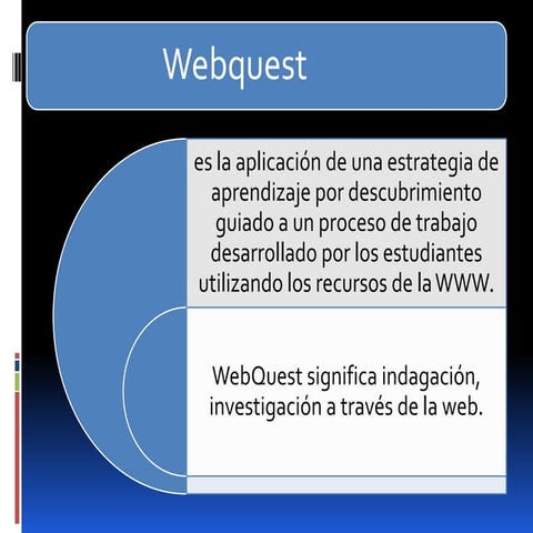 Webquest verbos | PPTX