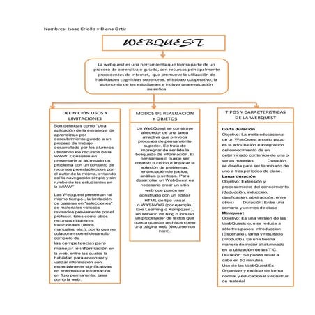 Tipos De Webquest | PPTX