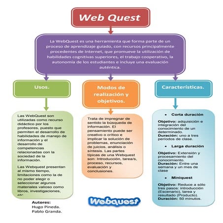 Tipos De Webquest | PPTX