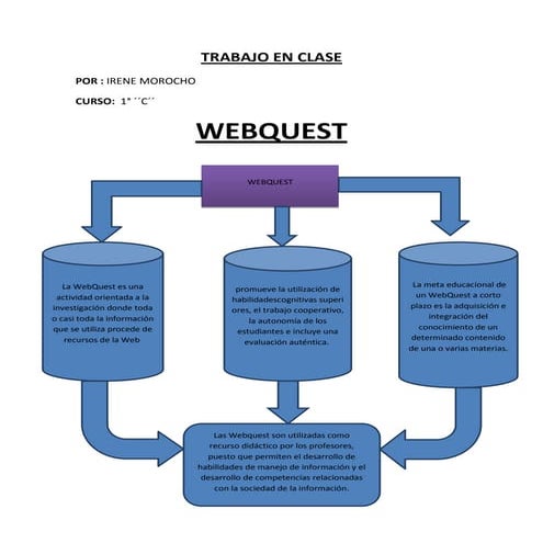 Tipos De Webquest | PPTX