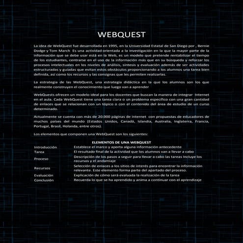 Webquest | PPTX