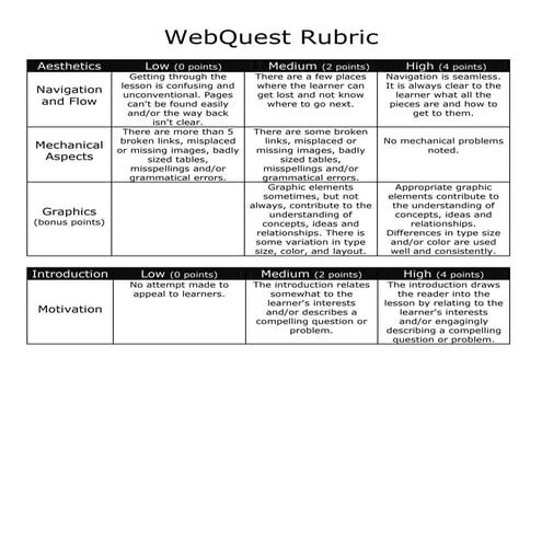 Webquest Rubric