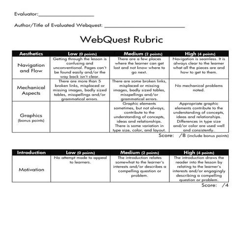 Web Quest Rubric