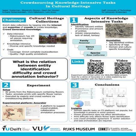 Crowdsourcing Knowledge-Intensive Tasks In Cultural Heritage: WebSci2014 Poster