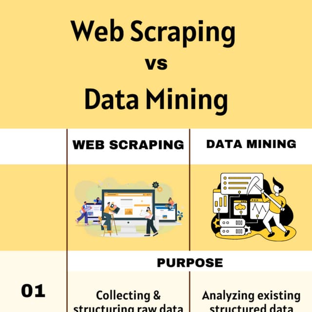 Difference Between  Scraping and Data scraping PDF