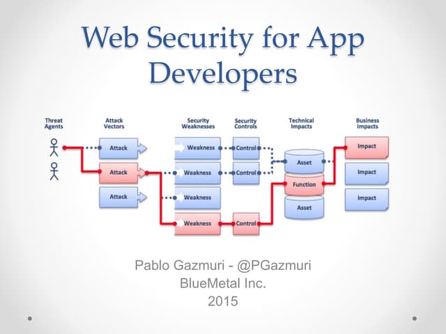 Web security for app developers