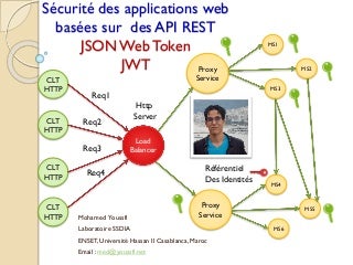 Sécurité des Applications Web avec Json Web Token (JWT)