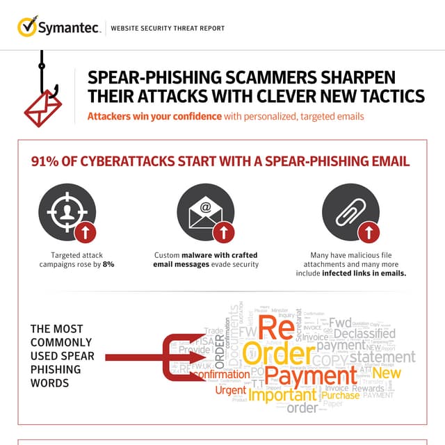 Shield Your Business Combat Phishing Attacks | PDF