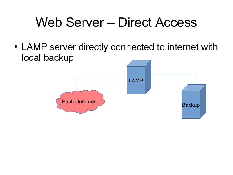  server setup diagram