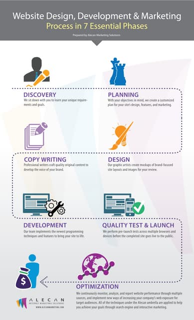 Simple Web Design Case Study (Website Design Process Walkthrough)