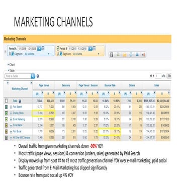 Website Analysis Project