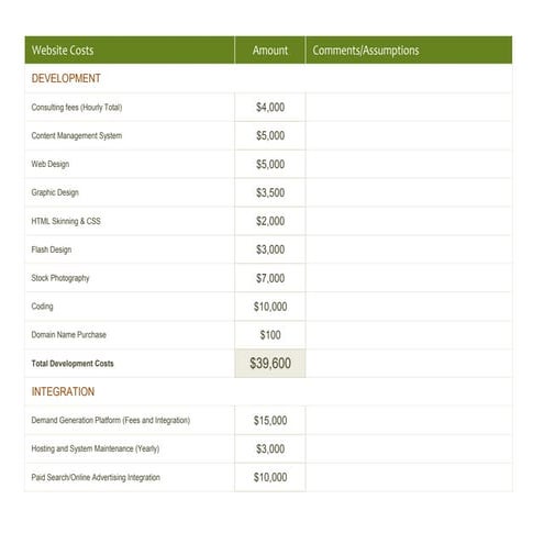 Website Design Budget | PDF