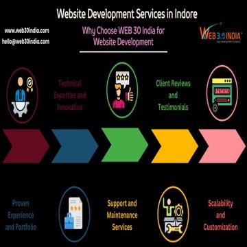 Why Choose Web 30 India for Website Development | PDF