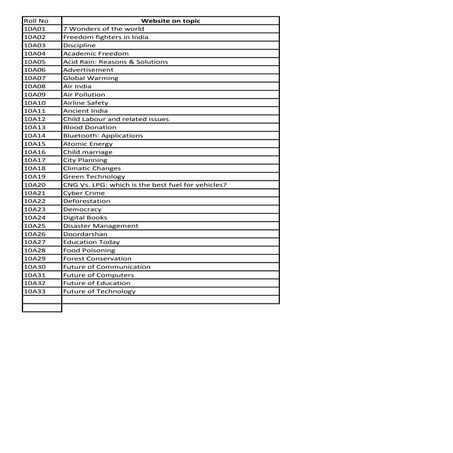 Website development of X A