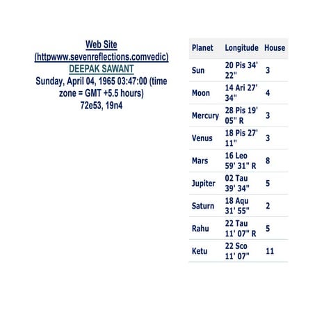 Web site (httpwww.sevenreflections.comvedic)