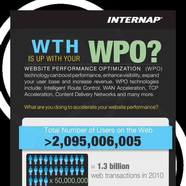 Accelerate Your Website Performance