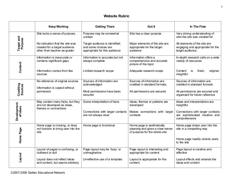Website assignment rubric picture