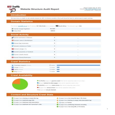 Website Structure Analysis Report Sample - SEO Traffic