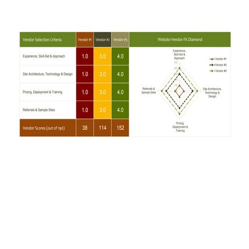 Website Vendor Selection Tool 