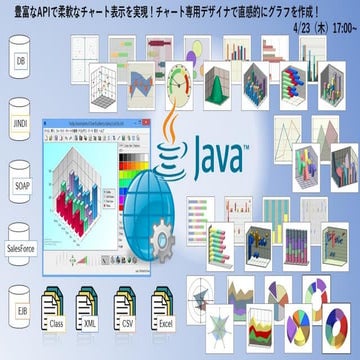 豊富なAPIで柔軟なチャート表示を実現！チャート専用デザイナで直感的にグラフを作成！