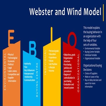 Webster and wind model