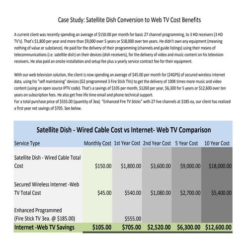 Case Study: Internet Televison vs Satellite TV Cost Comparison