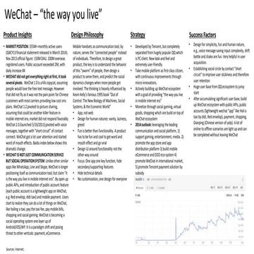 WeChat 2-page summary