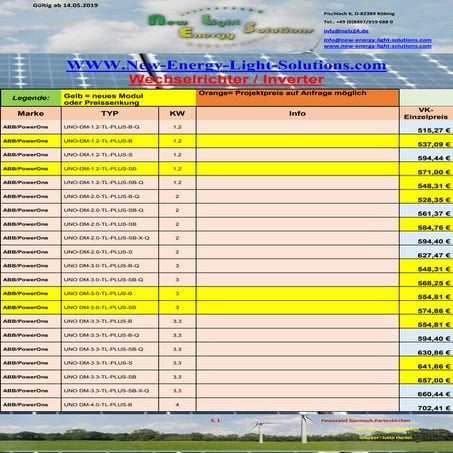 Wechselrichter inverter | PDF