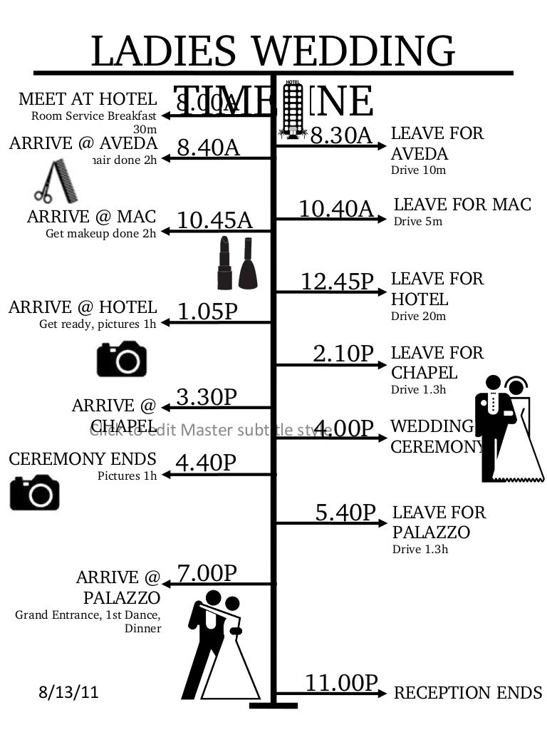 wedding timeline template