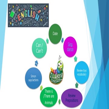 English class 3rd grade first week | PPTX