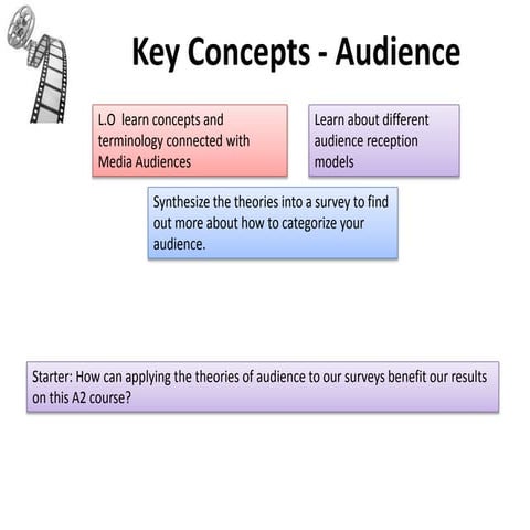 Audience Theories for Survey Design