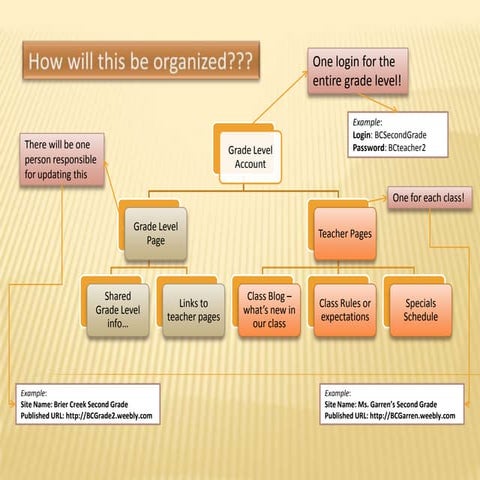 BCES Staff Weebly Training