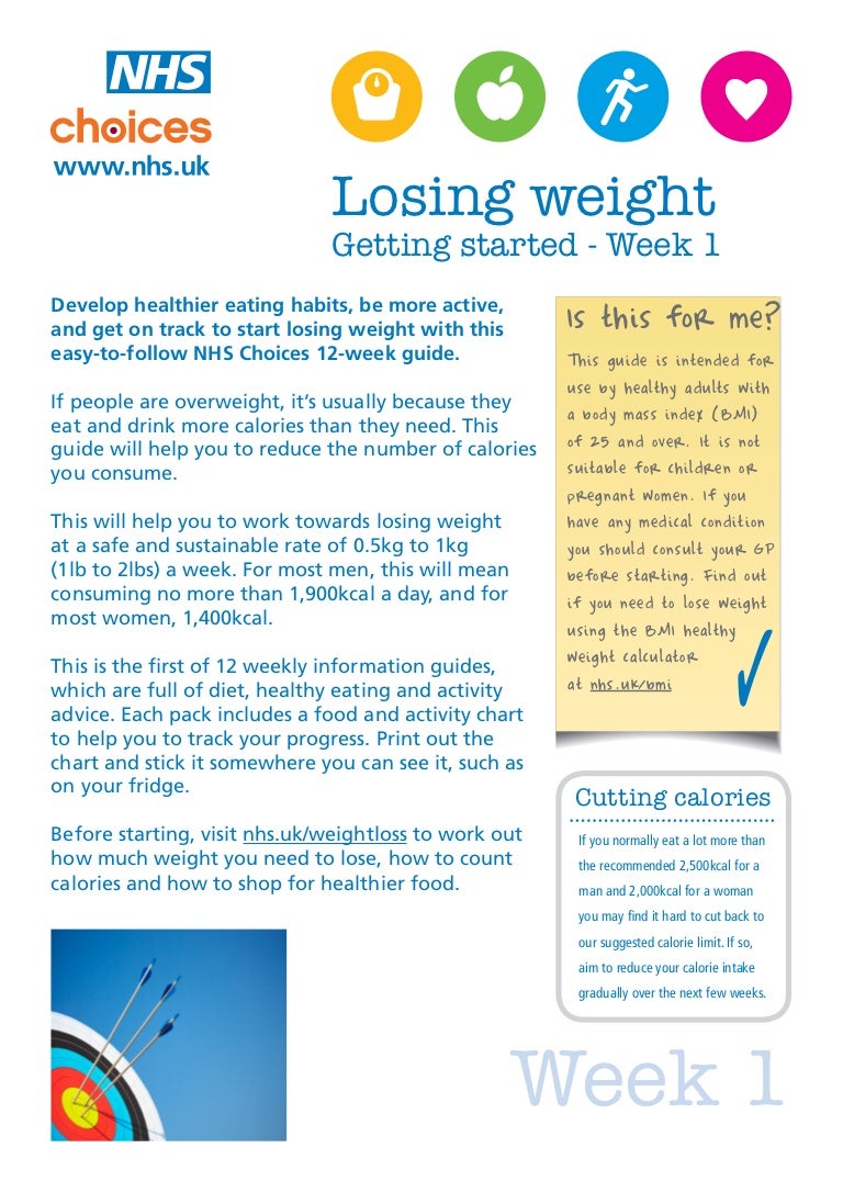 Calorie Intake For Weight Loss Chart