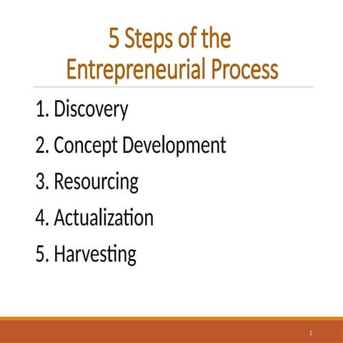WEEK-Module-3-Entrepreneurial-Processes.pptx