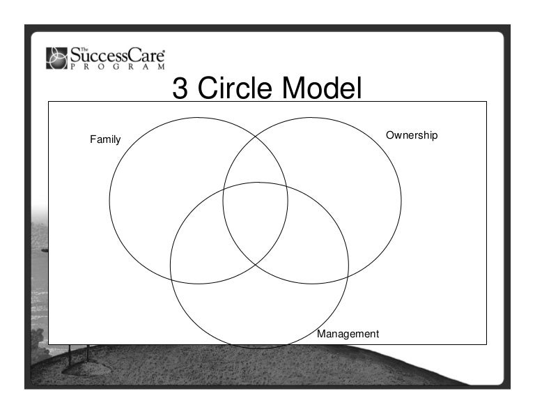 Week 02_3 circle model