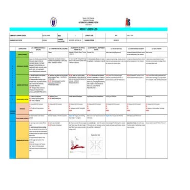 Week 1 Lesson Log for ALS