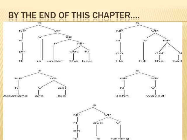 Syntax (Part 1)