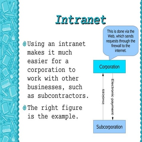 Intranet Pdf | PDF