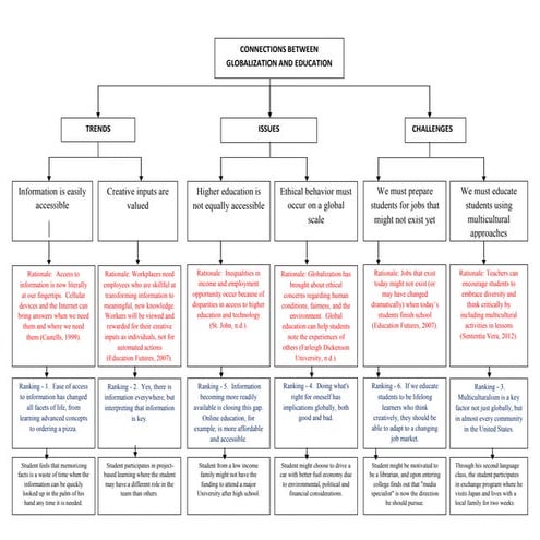 Week1 globalizationdiagram