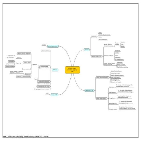 Week 1 introduction to marketing research ppdf