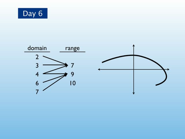Week 2 Trigonometry Key Week 2 Trigonometry Key