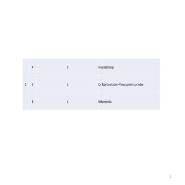 Vehicle Body Terminology, Visibility & Space | PPT