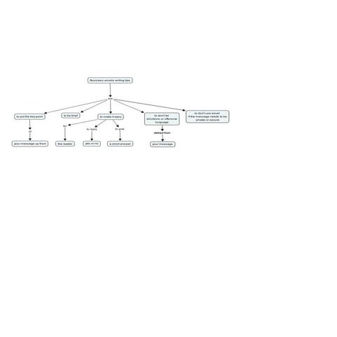 Week2 Plan Developer - Question B