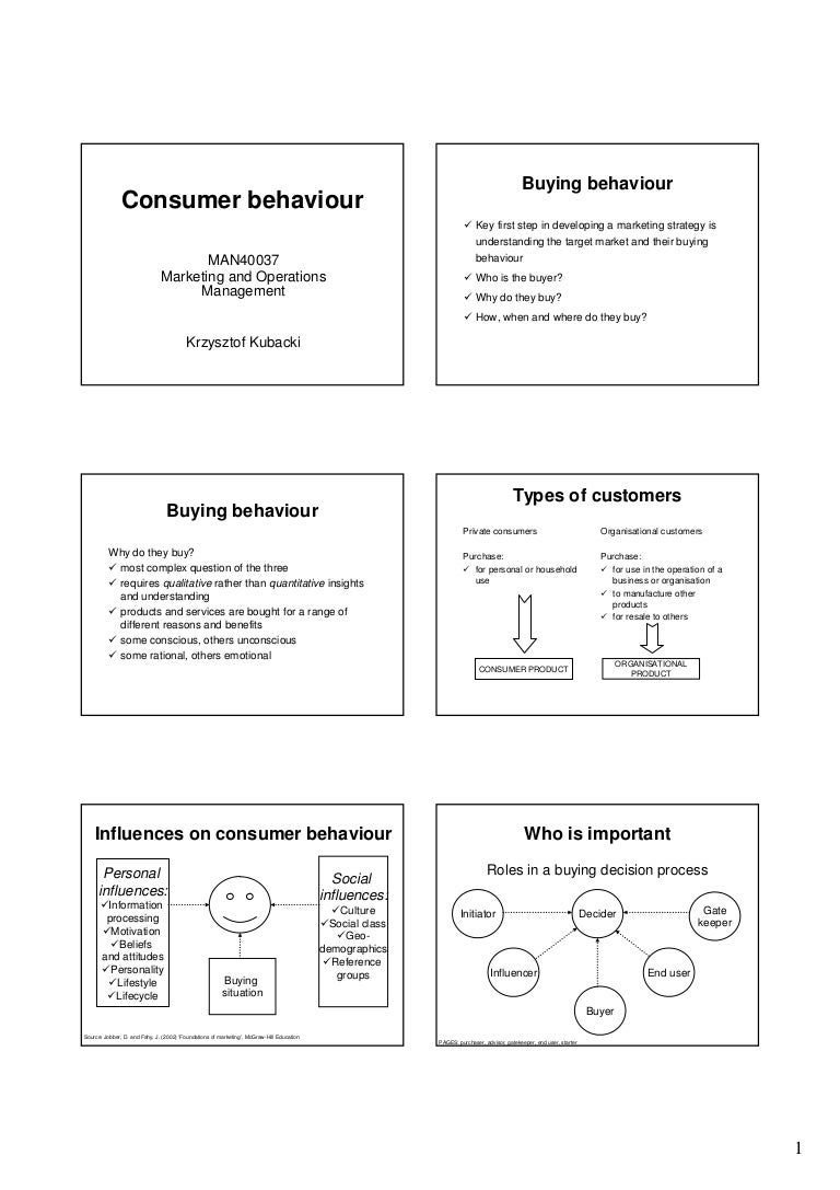 Consumer Behaviour Slides Consumer Behaviour Slides
