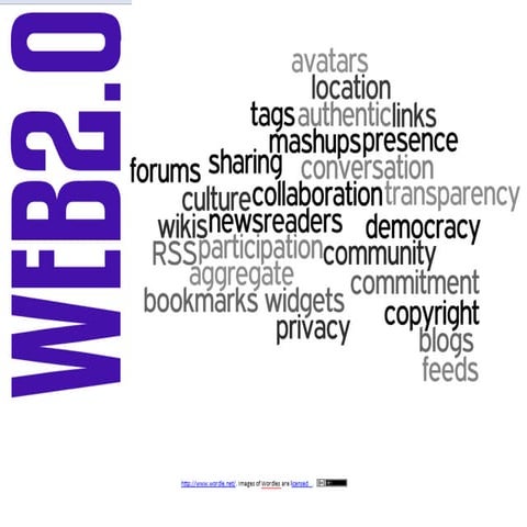 Week2 socialmediatechnologyandsocietalchange-rev14