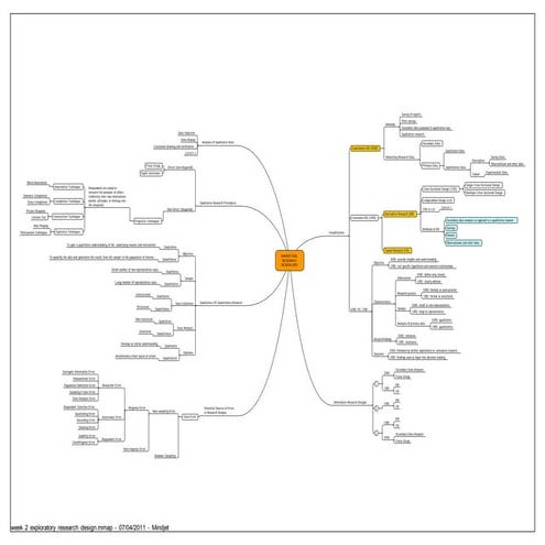 Week 2 exploratory research design
