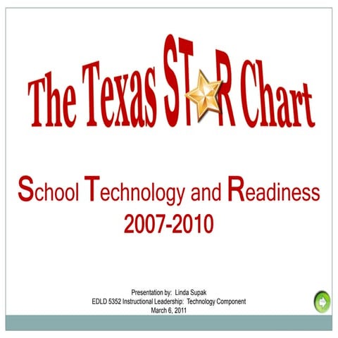 Week 2 slide presentataion edld 5352