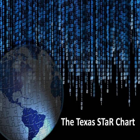 Week 2: The Texas STaR Chart