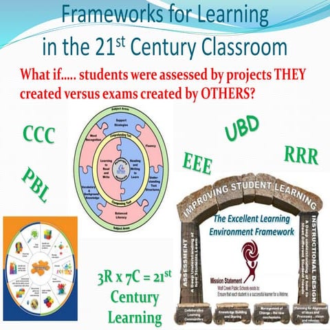 Week 3: Frameworks for Learning in the 21st Century Classroom
